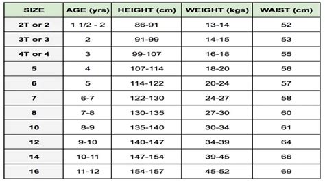 Lauren Ralph Lauren Child Size Chart – A Comprehensive Guide – SizeChartly