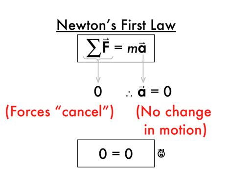 P-dog's blog: boring but important: Physics presentation: forces and motion