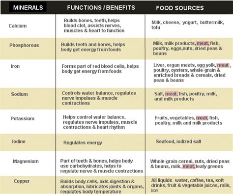 Nature Made Vitamin D *** More info could be found at the image url ...