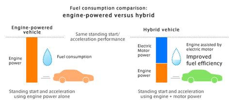 Hybrid Vs Gas Car - Hybrid Cars Gas Vs Compare Ultimate Guide | tilamuski