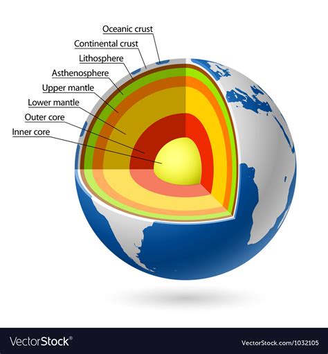 Earth layers Royalty Free Vector Image - VectorStock