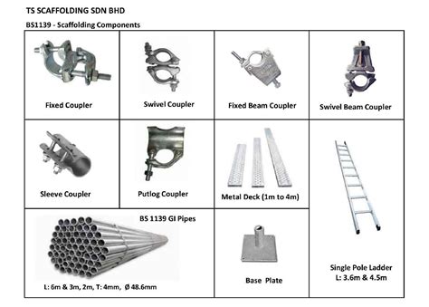 Scaffold Parts Diagram