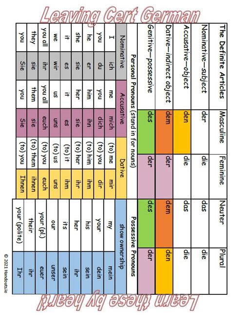 Grammar: German Pronouns - Handouts