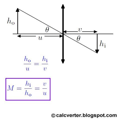 CalcVerter: Magnification Calculator | Microscope Telescope Optical Image