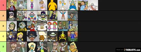 WordGirl Villains Tier List - TierLists.com