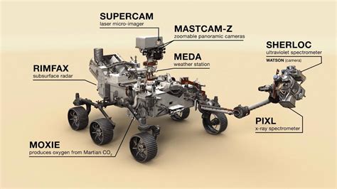 Incredible Science of NASA’s Perseverance Mars Rover Captured in New Video