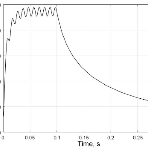 Body temperature chart for 40W AC filament lamp. The maximum... | Download Scientific Diagram