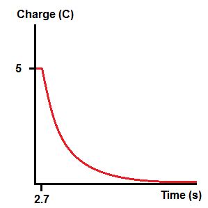 Identifying the Sketch of a Capacitor's Charge Response over Time to a Switch Opening & Closing ...