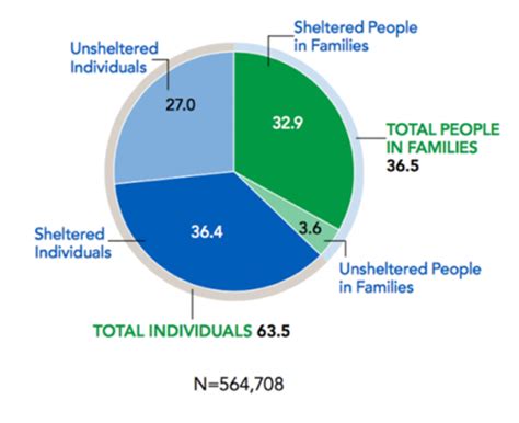 Homelessness and Health » SPH | Boston University