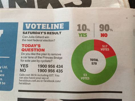 Melbournes Herald Sun and their deliberate misleading graphs. | Real life math, Studying math ...