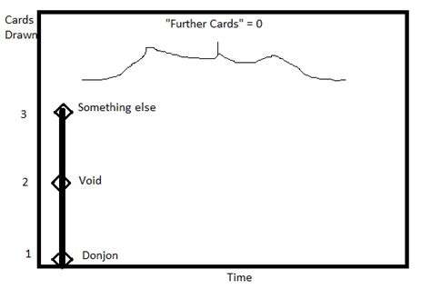 dnd 5e 2014 - Does the Deck of Many Things "autodraw" after drawing Void or Donjon? - Role ...