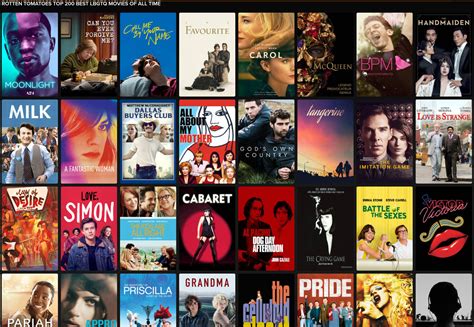 Best LGBTQ Movies of All Time on FandangoNOW, Now!