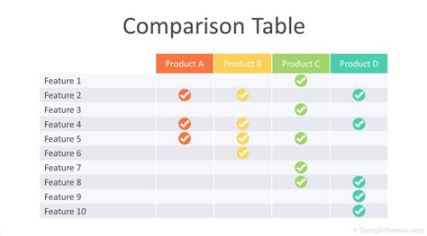 Comparison Table PowerPoint Template and Google Slides