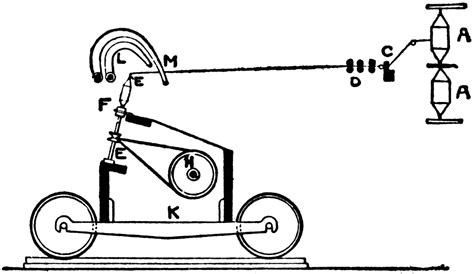 Mule-spinning Machine | ClipArt ETC