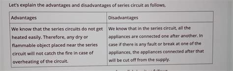 give advantages and disadvantages in using parallel/series circuit - Brainly.ph