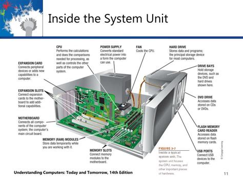 PPT - Chapter 2: The Systems Unit: Processing and Memory PowerPoint Presentation - ID:1583701