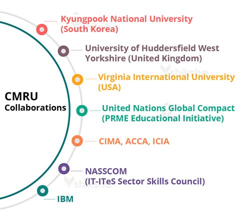 CMR University: Courses, Fees, Placements, Cut Off, Ranking, Admissions 2022