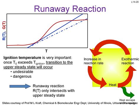 Review: Equilibrium Conversion XAe - online presentation