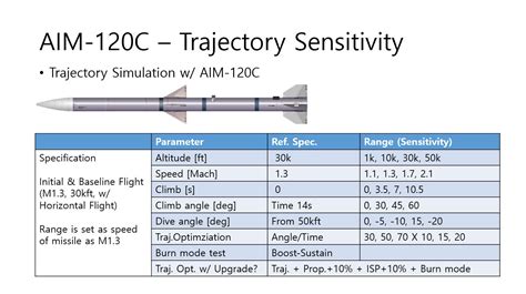 JaeSan's Aeronautics: AIM-120C Study using Missile-SIM : Part 2 ...