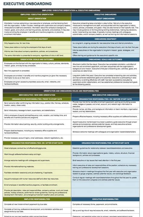 Explore Our Example of On Boarding Checklist Template for Free | Onboarding checklist ...