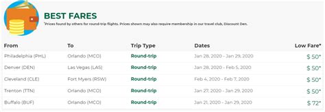 Frontier Redesigns Their Sales Page and Deals: Round Trip Flights from ...