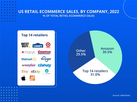 How Amazon Uses AI in eCommerce and Retail? | Jaydevs