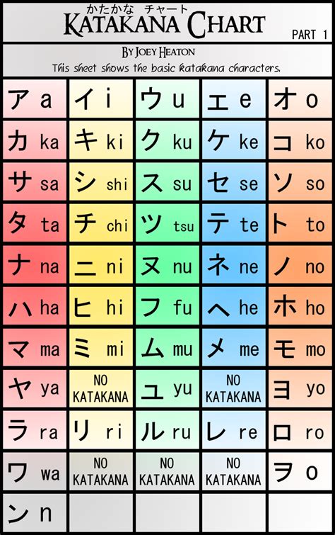 Katakana Chart Japanese Alphabet Learning Chart White Art Board By ...