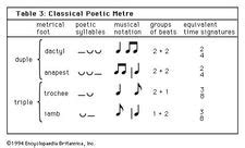 Metre | music | Britannica.com