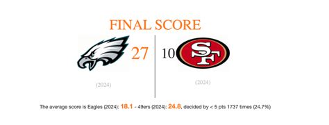 Eagles - 49ers Game Score Predictions - Page 2 - Talk About The Eagles ...