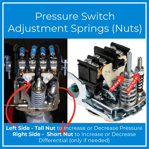 What You Need to Know - Pressure Switch on Well Pump System