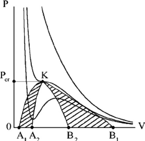 The schematic phase diagram for water. The shaded spinodal regions... | Download Scientific Diagram