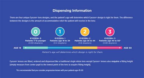 Eyezen Lenses Can Bring New Patients To Your Practice