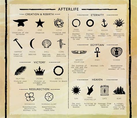 Death and Graveyard Symbolism InfographicFor more Halloween ...