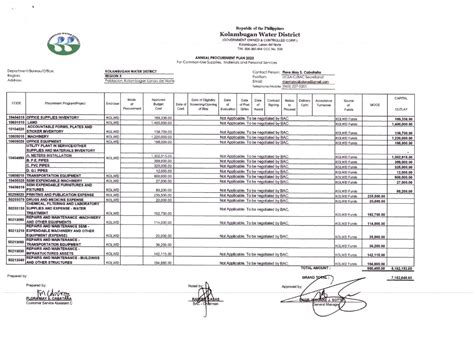 Annual Procurement Plan CY 2023 – Kolambugan Water District