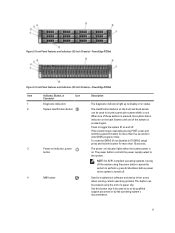 PowerEdge R720xd Indicator Lights - Dell