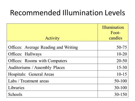 How to Determine How Many Lumens You'll Need to Properly Light Your Space — Language of Lighting