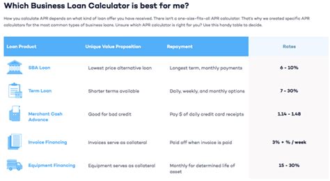 Top 6 Best Small Business Loan Calculators | 2017 Ranking | Business Loan Repayment Calculator ...