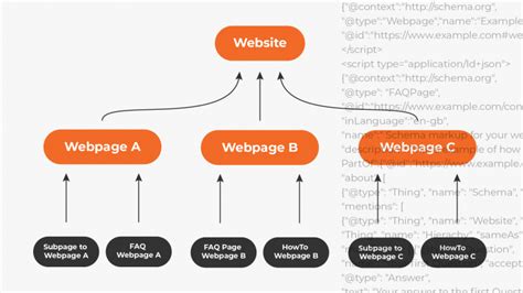 Schema markup for your website hierarchy - 20i