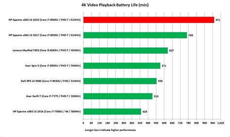 HP Spectre x360 13 2019 review: This laptop gets stupidly good battery life | PCWorld