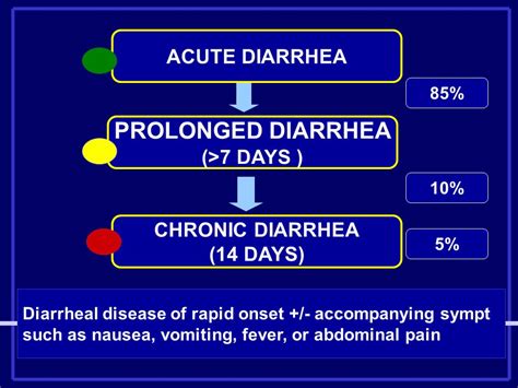 DIARRHEA IN CHILDREN S DIARE PADA ANAK BADRIUL HEGAR - ppt download