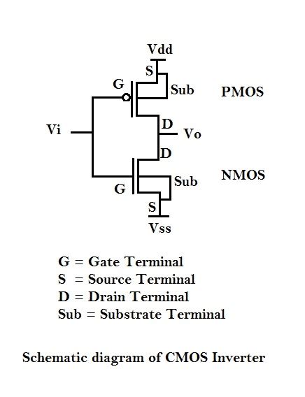 Switching activity of CMOS – VLSI System Design