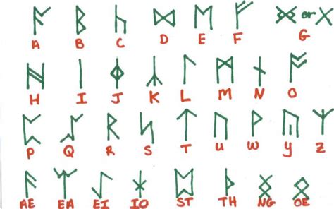 Anglo-Saxon runes | education | Runic alphabet, Alphabet code, Alphabet