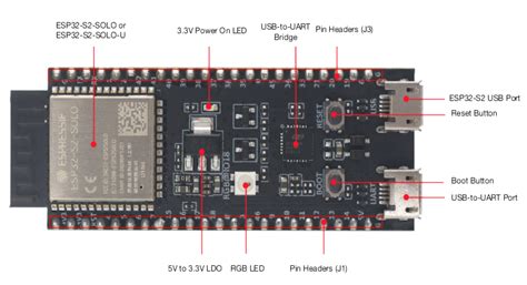 ESP32-S2-DevKitC-1 - ESP32-S2 - — ESP-IDF Programming Guide v4.3.4 documentation