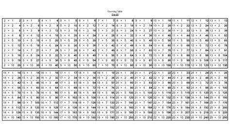 Free Printable Multiplication Chart 1-30 – PrintableMultiplication.com