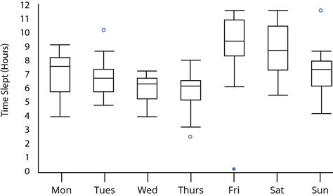 Boxplot | Description and TBoxplot | Description and Tutorial | plotly Great description of how ...