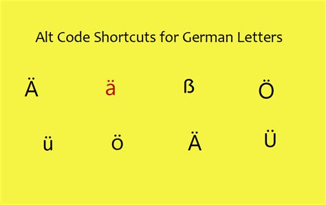 O Umlaut Keyboard Shortcut - How to Type Umlaut Letters on an iPhone | Techwalla - Study focus ...