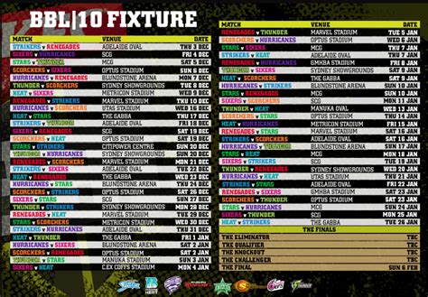 Cricket Australia's Big Bash League 2020-21: Full schedule, squads ...