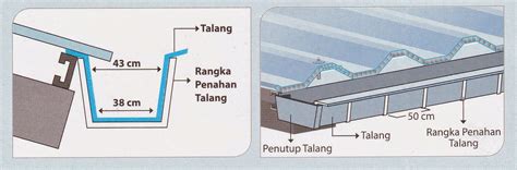 Konsep 46+ Cara Pasang Talang Air Pvc