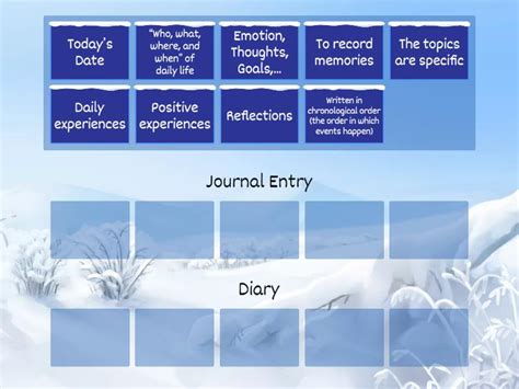 Journal vs Diary - Group sort