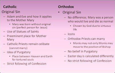 The Orthodox Church and Catholic Difference - Orthodox Church Quotes